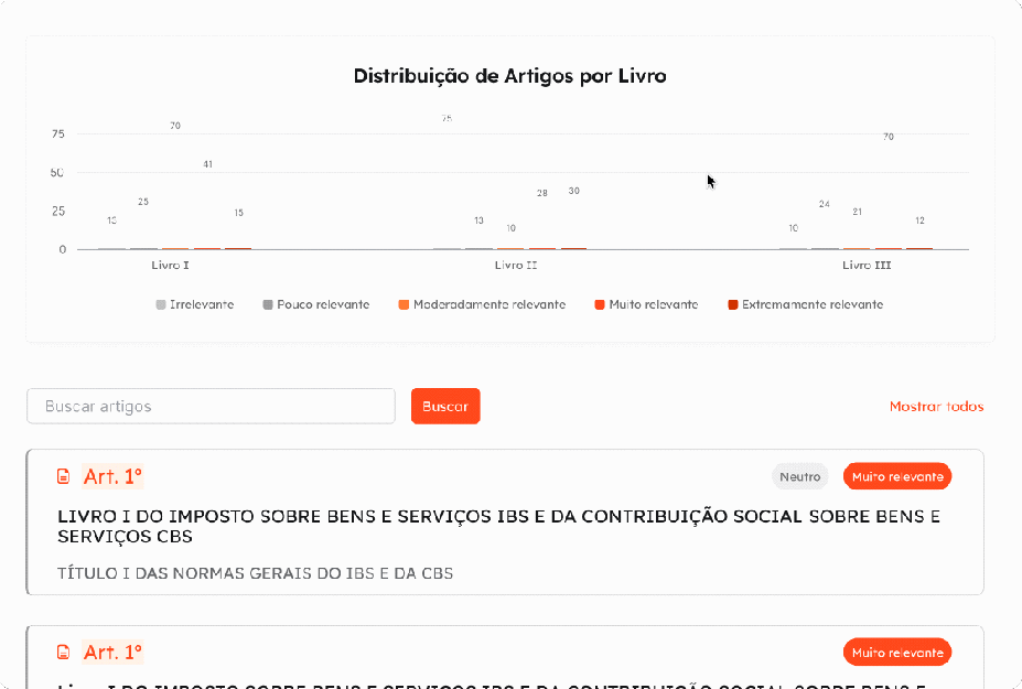 Prévia do relatório personalizado da Reforma Tributária